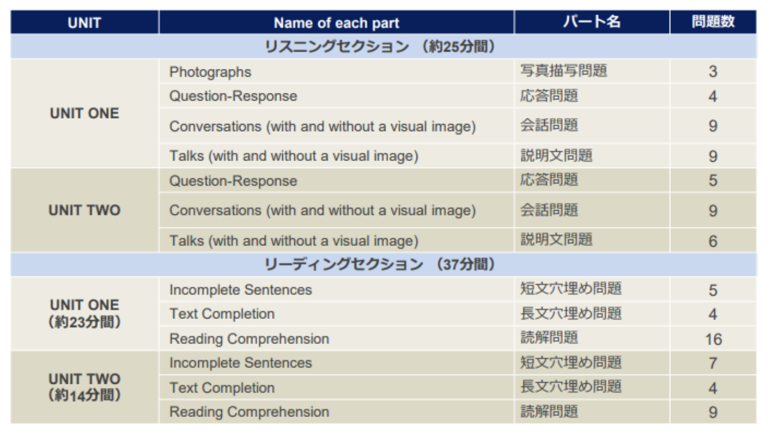 toeic ip テスト