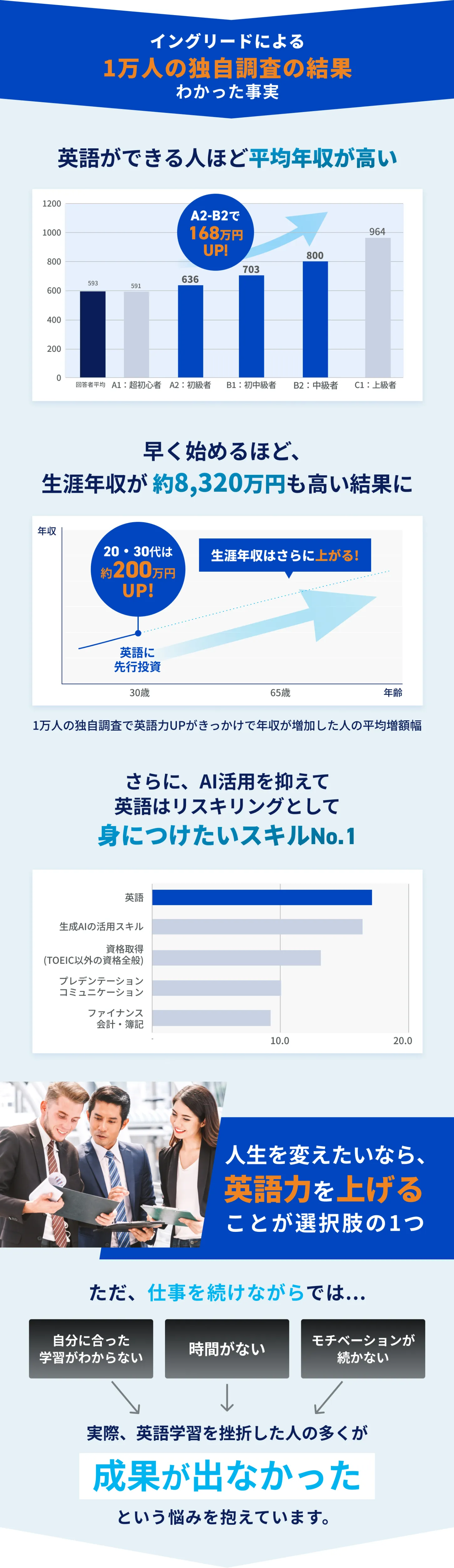 将来のキャリアに不安はありませんか？