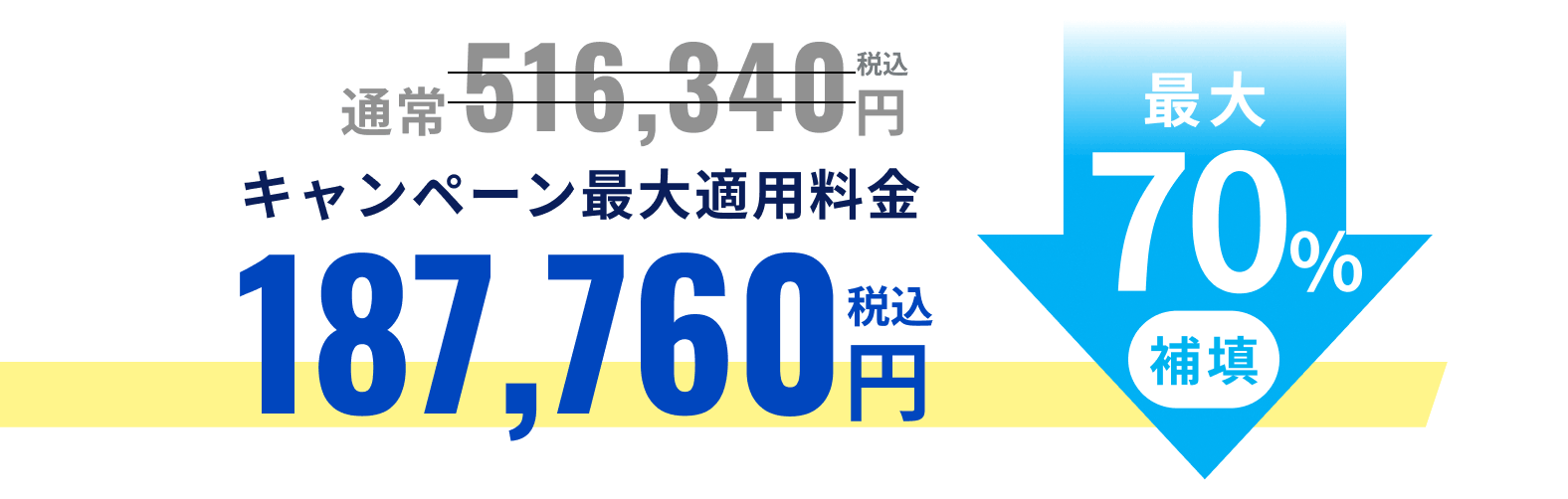 通常516,340円税込 キャンペーン最大適用料金187,760円税込 最大70%補填