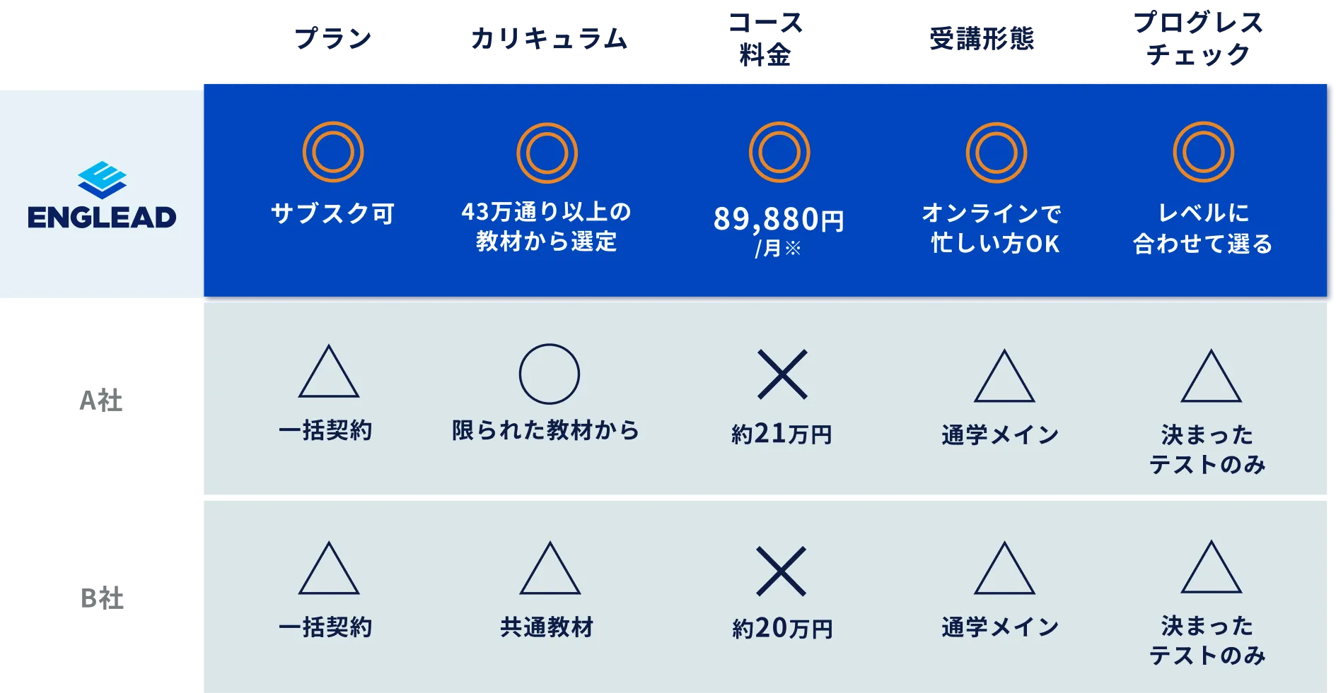 イングリードと他社の比較表