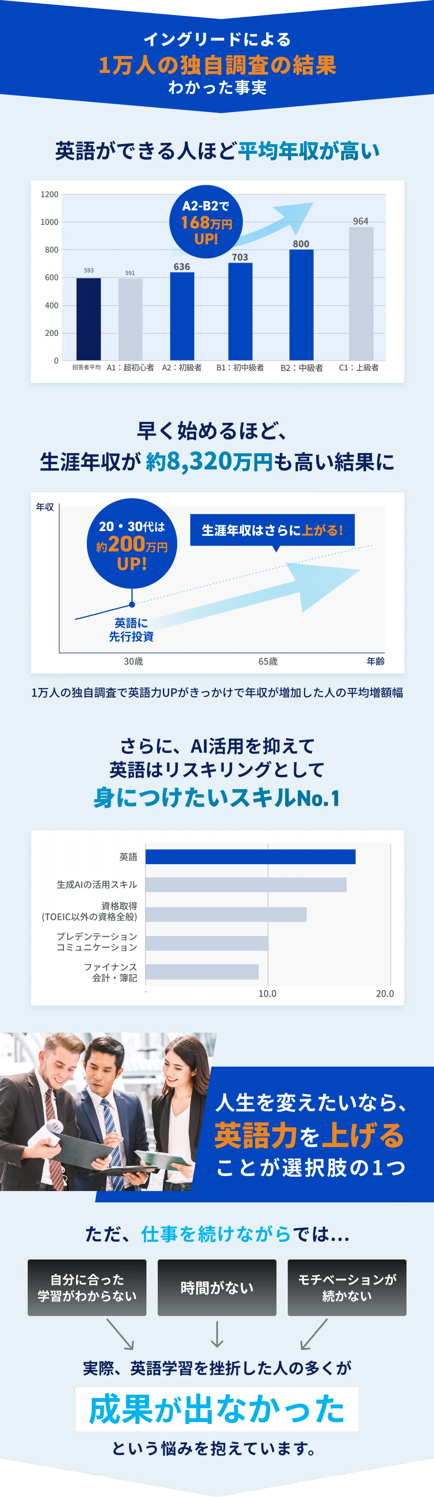 将来のキャリアに不安はありませんか？