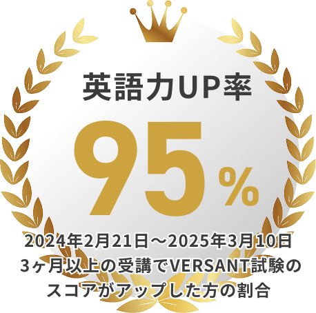 英語力UP率95%