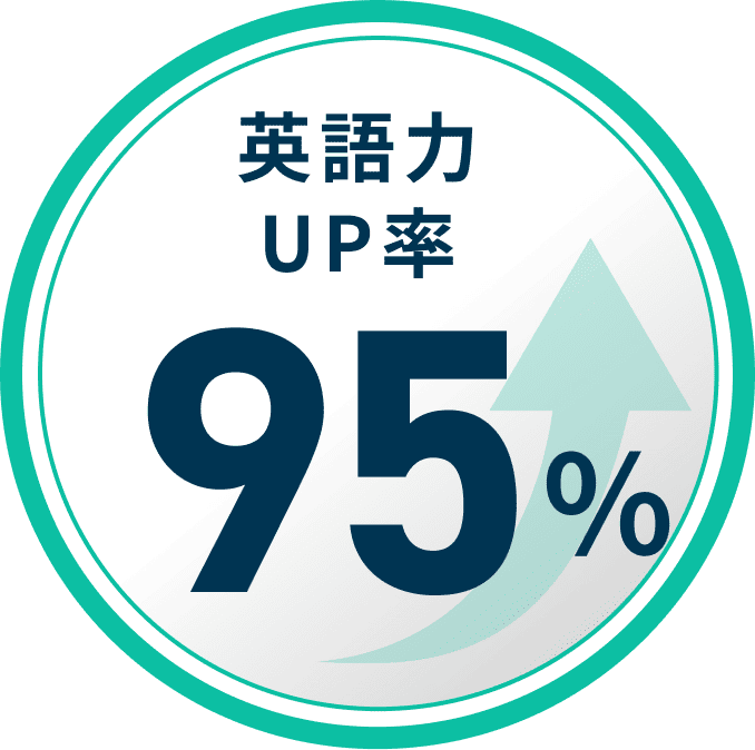 英語力UP率95%