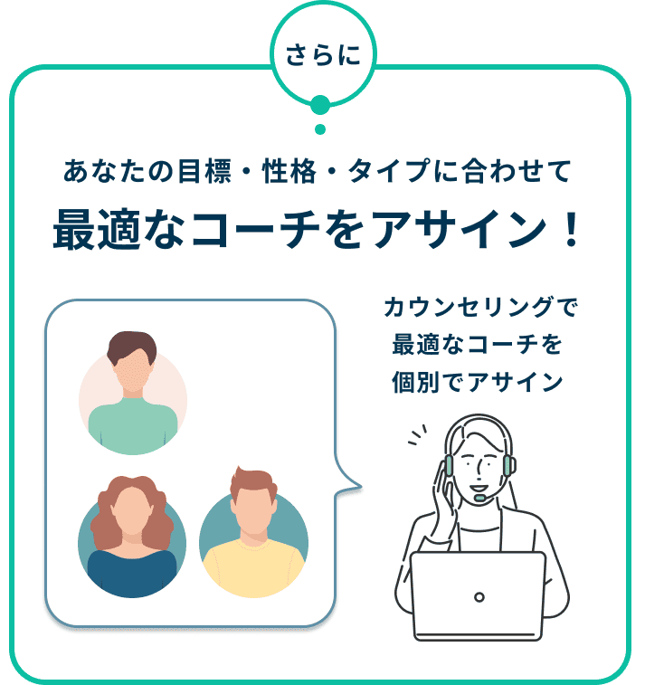 さらにあなたの目標・性格・タイプに合わせて最適なコーチをアサイン！