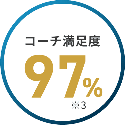 コーチ満足度97%※3
