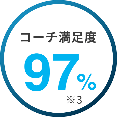 コーチ満足度97%※3