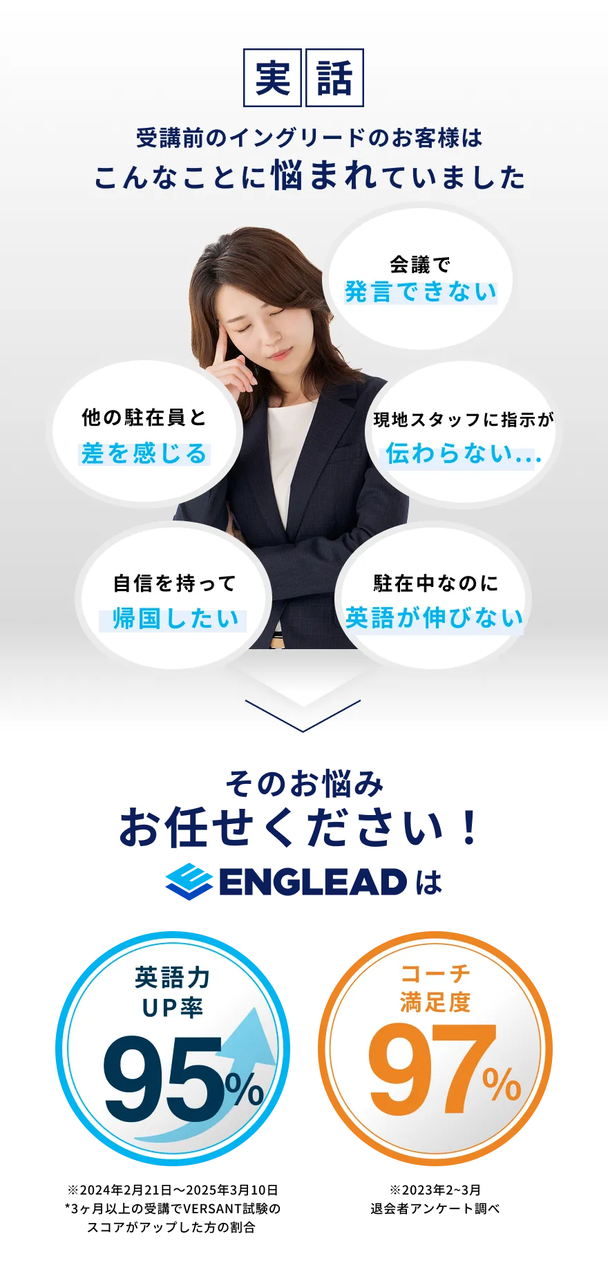 実話 受講前のイングリードのお客様はこんなことに悩まれていました