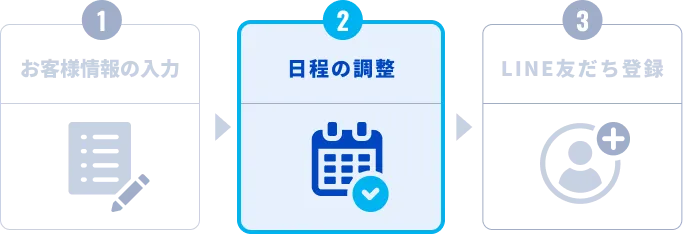 1お客様情報の入力 2日程の調整 3LINE友だち登録