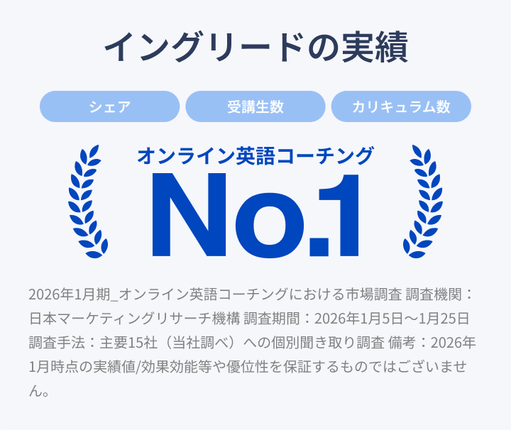 イングリードの実績 オンライン英語コーチング No.1