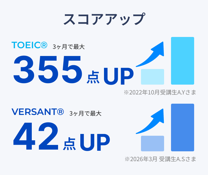 スコアアップ