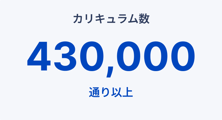 カリキュラム数 430,000通り以上