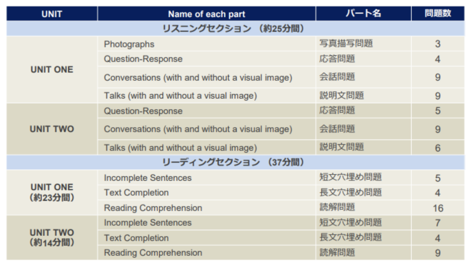 TOEIC IPテスト受験ガイド | イングリード