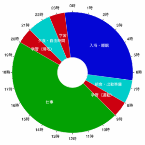 TOEIC　平日　学習スケジュール