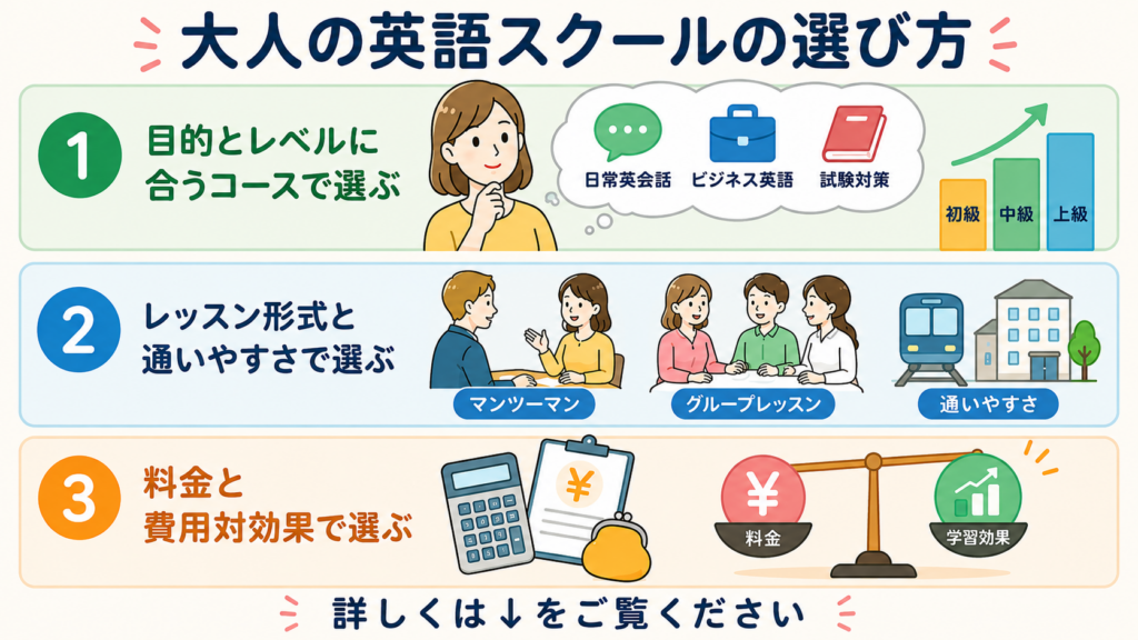 英語　スクール　選び方