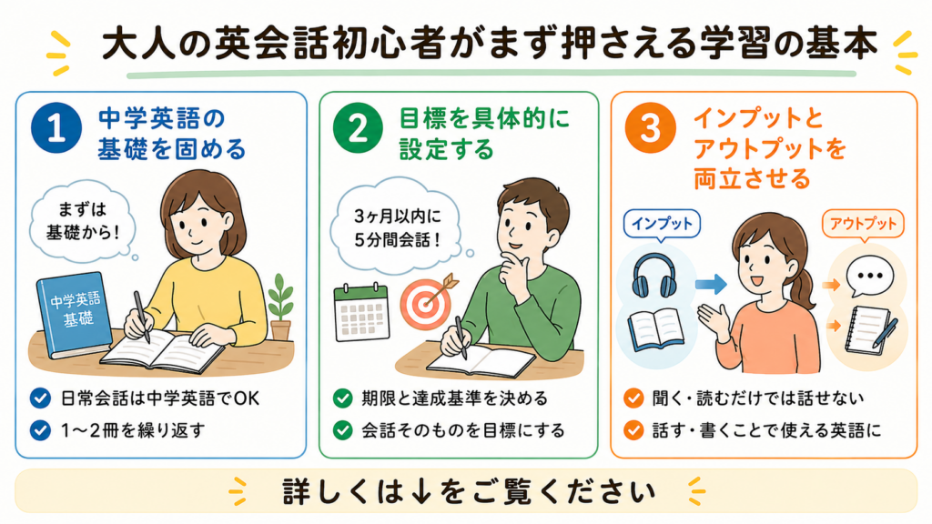 英会話　初心者　学習　基本