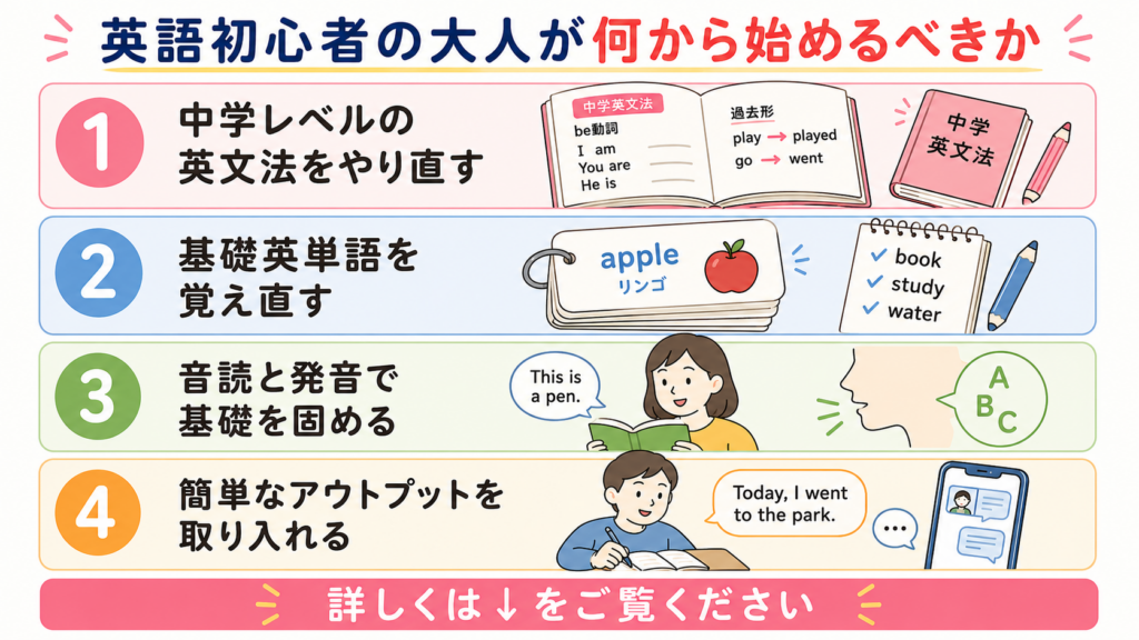 英語初心者　大人　何から　始める