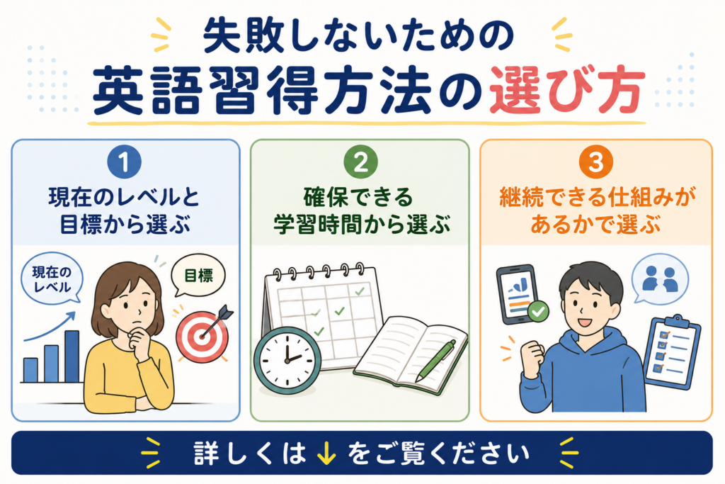 英語習得方法 選び方
