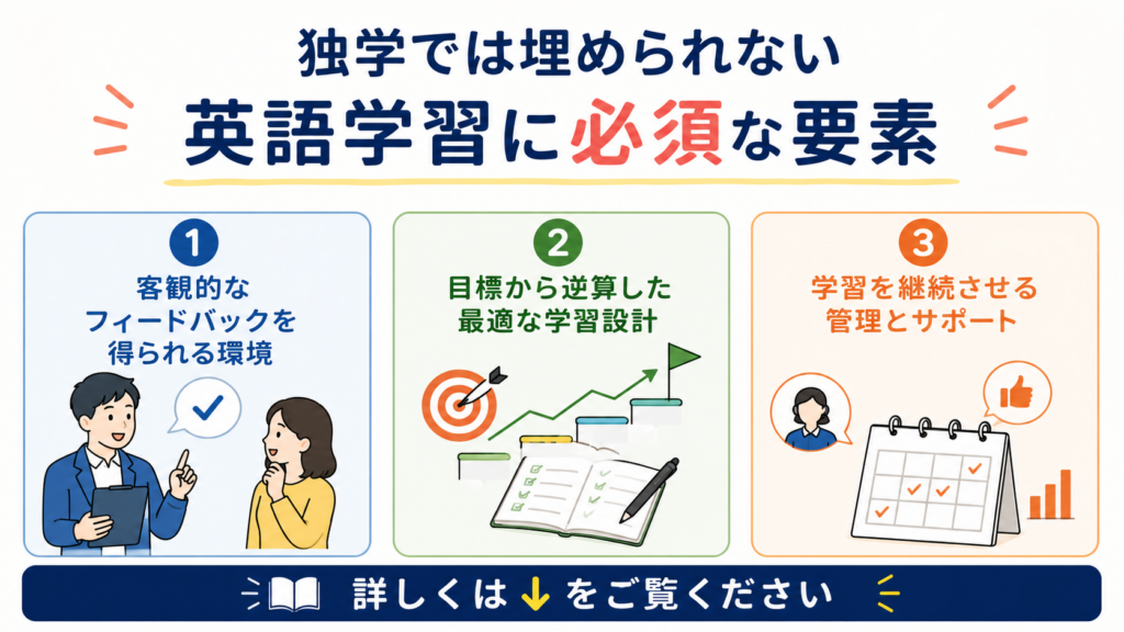 英語学習 必須 要素