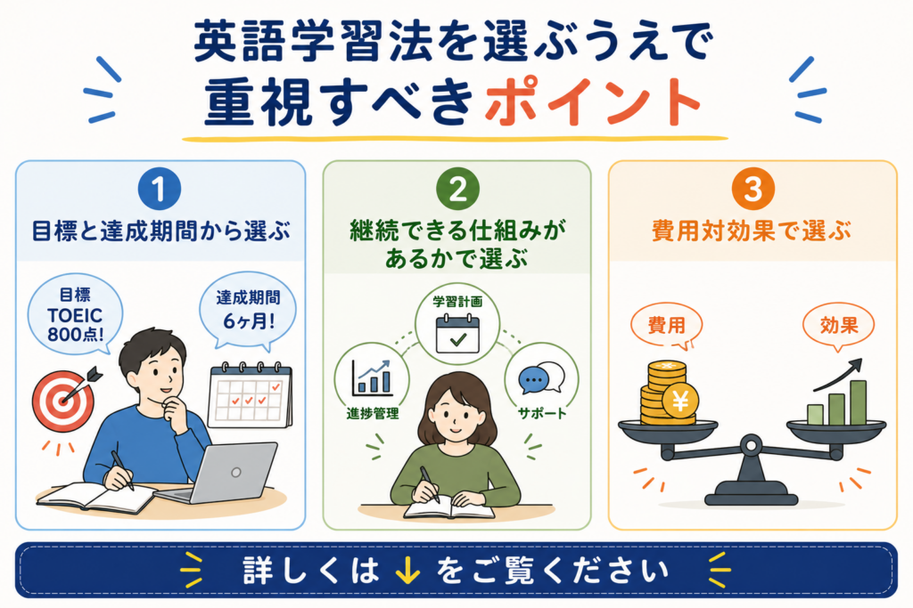 英語学習　ポイント