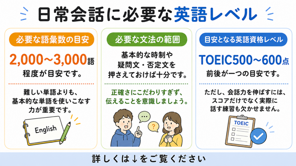 日常会話　英語レベル