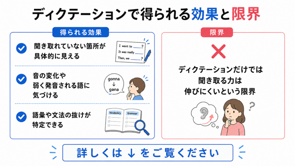 ディクテーション　効果　限界