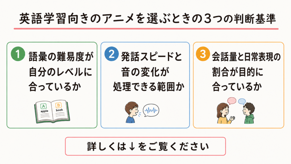 英語学習　アニメ　選ぶ　基準