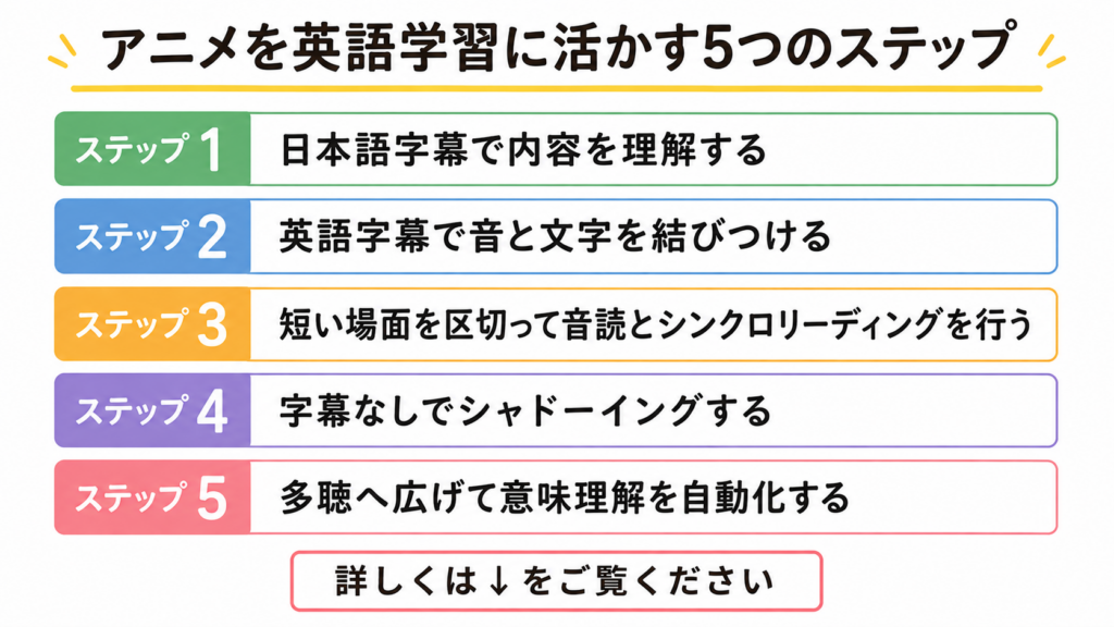 アニメ　英語学習　活かす　ステップ