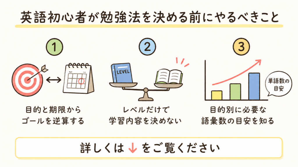 英語初心者　勉強法　やるべきこと