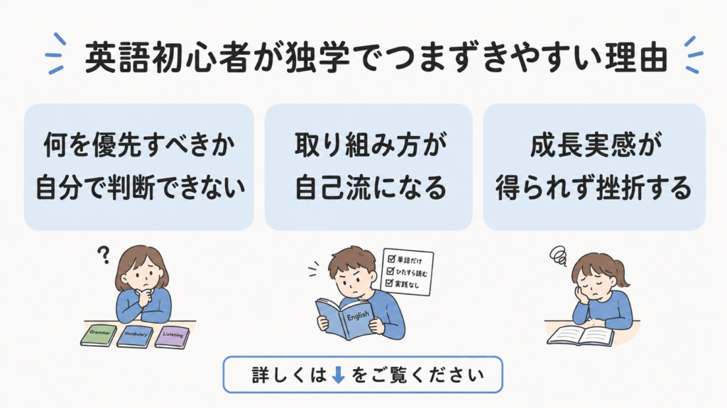 英語初心者　独学　つまずきやすい　理由