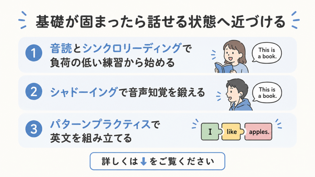 英語初心者　勉強方