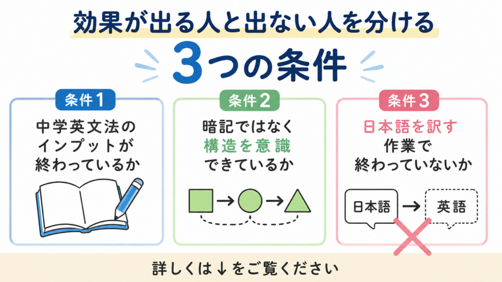 瞬間英作文　効果　出る人　出ない人