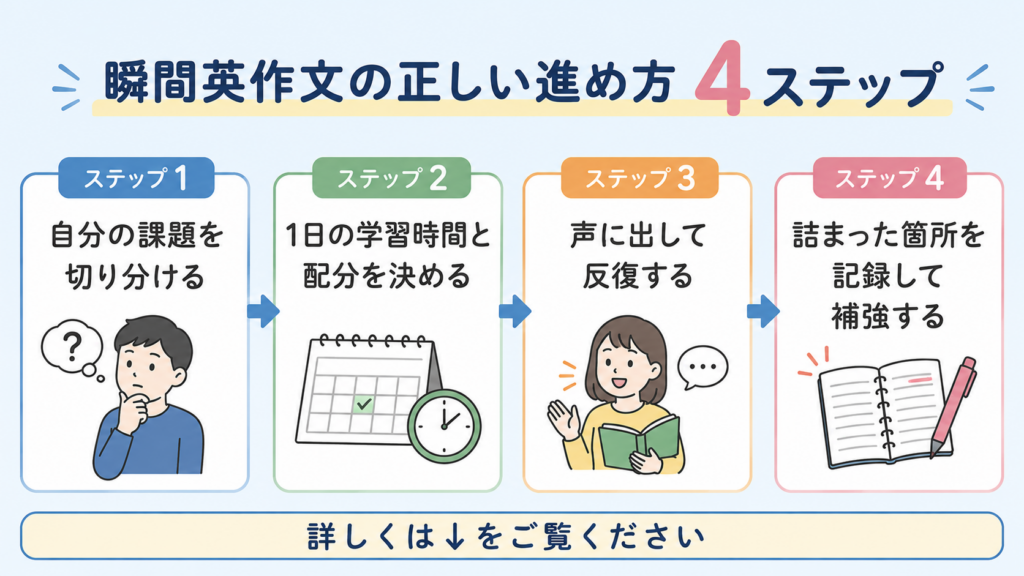 瞬間英作文　進め方　4ステップ