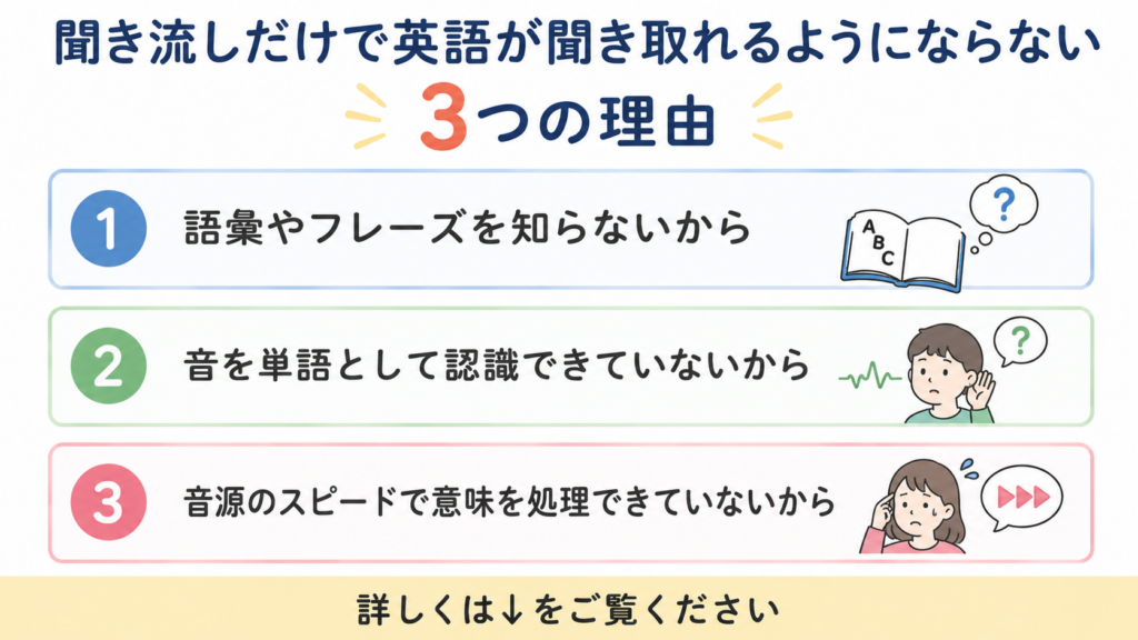 英語　聞き流し　聞き取れない　理由