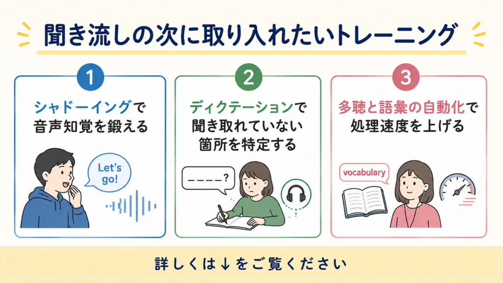 聞き流し　次　トレーニング